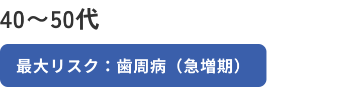 40〜50代 最大リスク：歯周病（急増期）